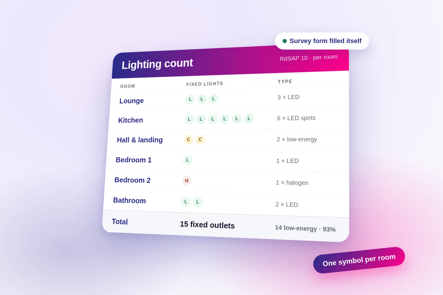 Lighting count per room filled in by the app